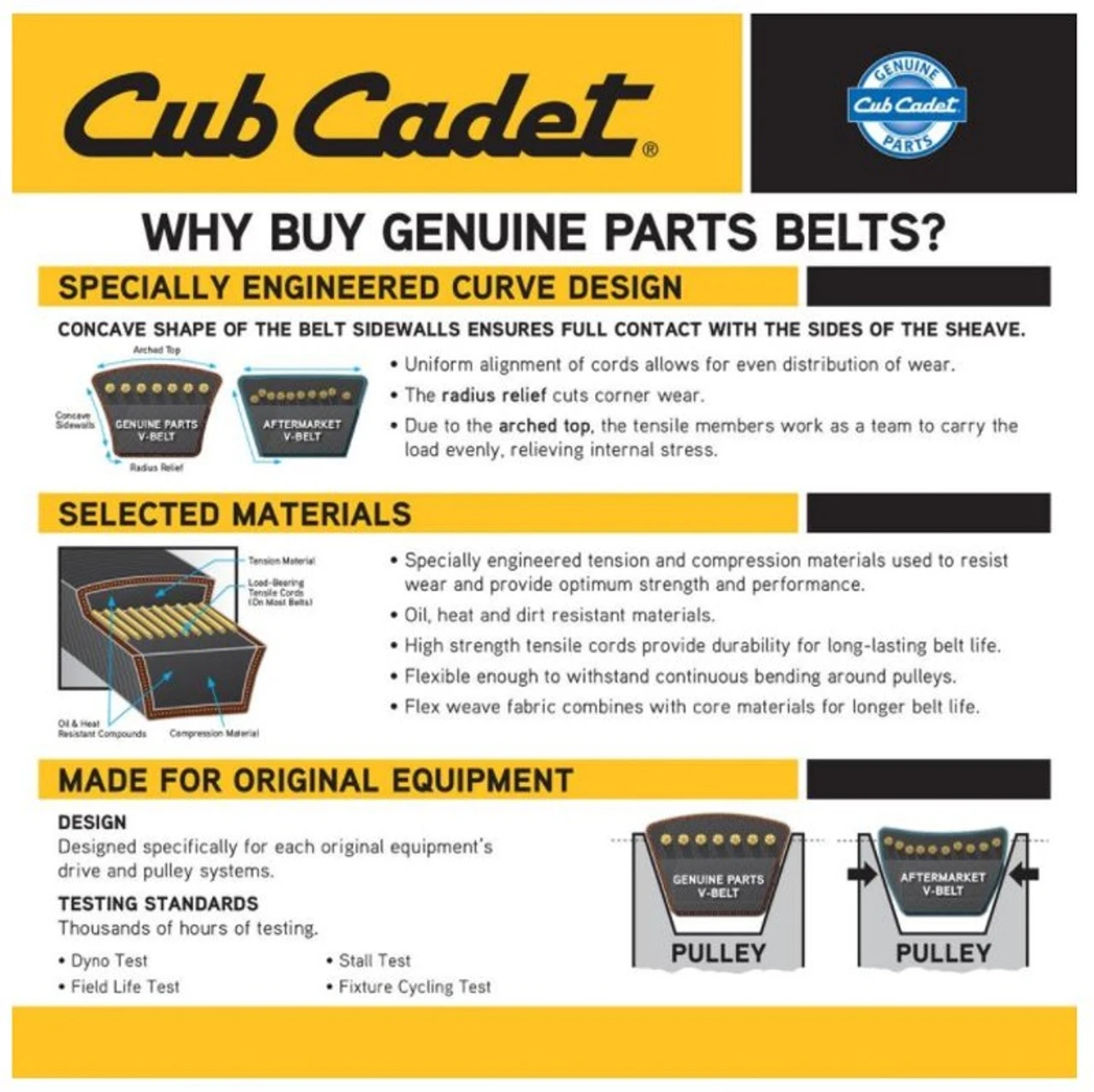 Cub Cadet 46" Deck Belt For Lawn Tractors - Image 2